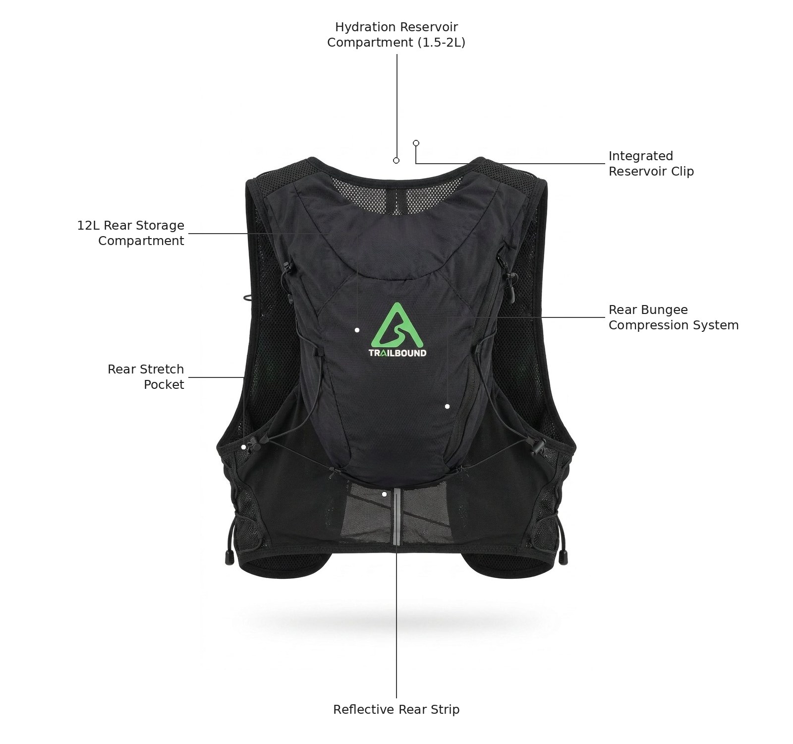 Trailbound 12L Hydration Vest rear features: hydration reservoir compartment, 12L rear storage, rear stretch pocket, reflective rear strip, rear bungee compression system